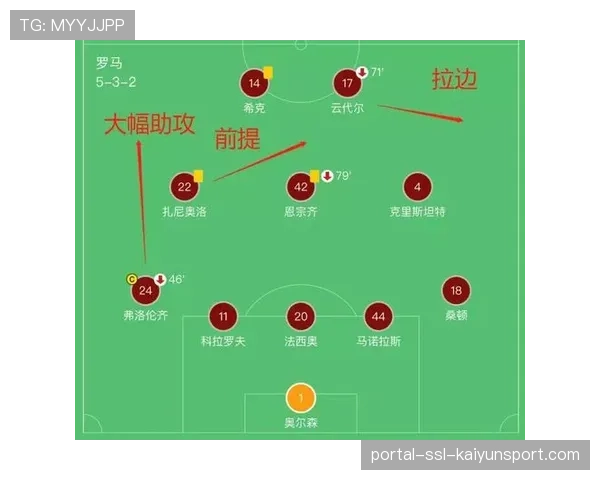 战术复盘：马略卡如何通过前场逼抢创造定位球机会。