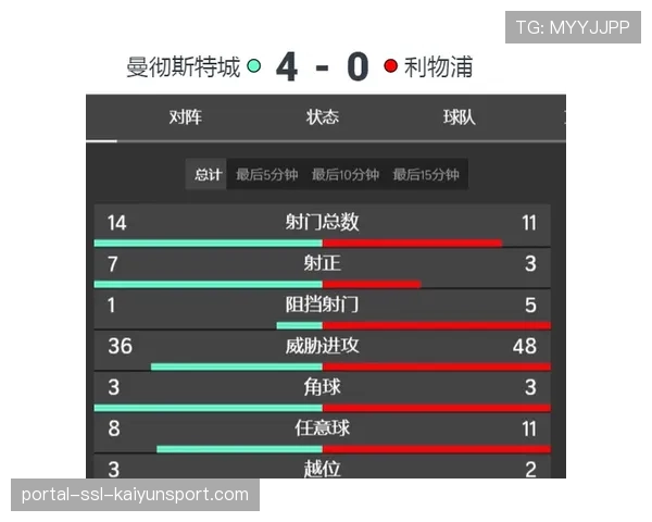 “前瞻:英超下赛季国内转播包将首次包含全部场次,分销模式受业界关注” “前瞻:英超下赛季国内转播包将首次包含全部场次,分销模式受业界关注”